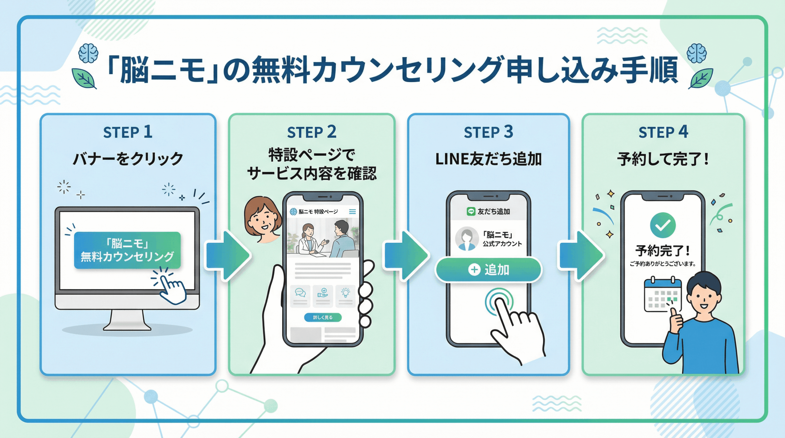 脳ニモカウンセリング申し込み手順